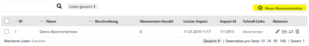 Abonnentenlisten in Besser mit Butter